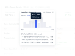 Live used-market pricing and days-to-sell - keep prices sharp and surface slow movers
