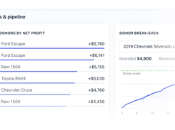 Per-donor P&L - cost, revenue and margin for every vehicle and part