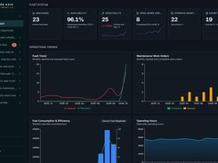 Dark Reper Axis fleet-status dashboard showing machine, availability, fault, work-order, maintenance, and expiry-risk metrics with trend charts.