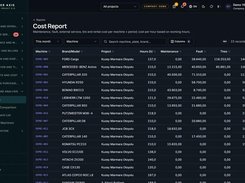 Reper Axis Cost Report page listing equipment models, projects, operating hours, maintenance, fault, tire, and total costs.