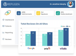 Easy to Use Centralized Reporting  Access every review metric and insight from one powerful, unified reporting dashboard.