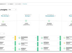 Rely on Journey Insights to map the customer experience by tying reviews and survey signals to specific lifecycle moments that drive long term loyalty and retention.