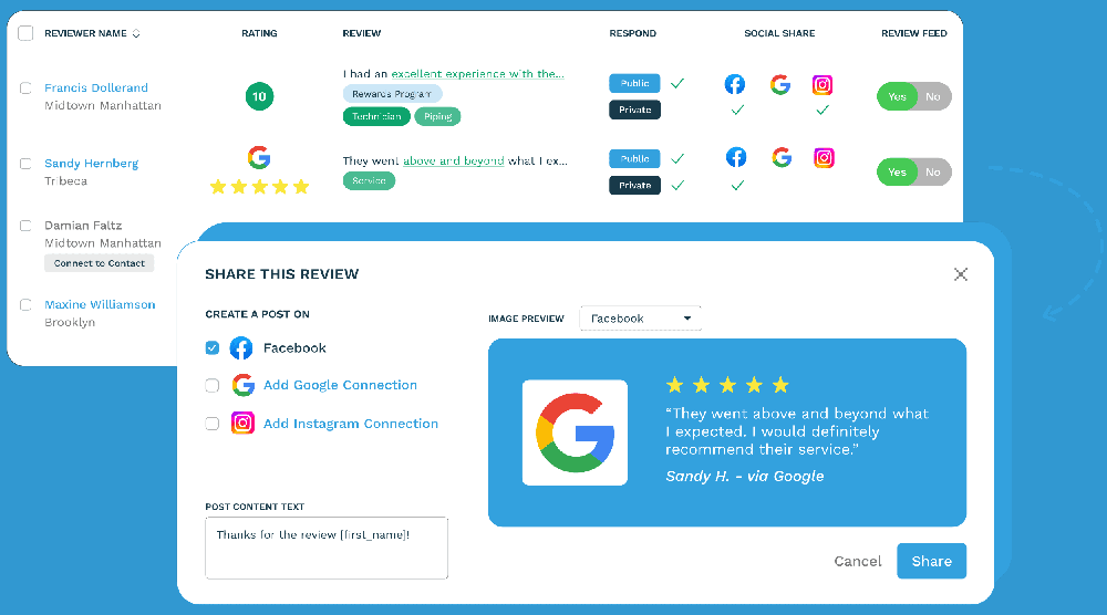 Reputation Management Dashboard