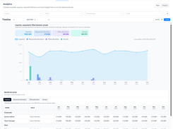 Resource Management for Jira Screenshot 4