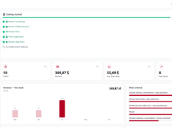 Restaurant dashboard