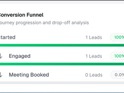 Conversion funnel panel showing started, engaged, and meeting-booked lead counts.
