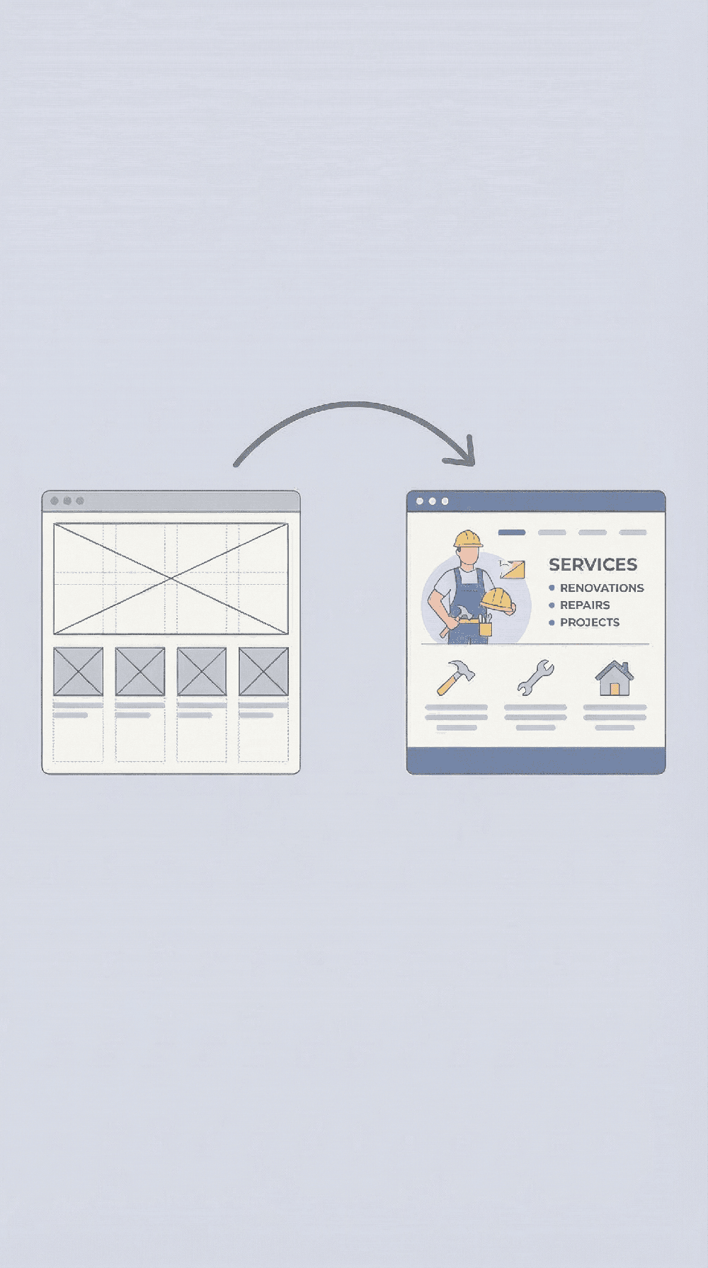 Illustrated before-and-after web-page layouts connected by an arrow; the resulting page is headed “SERVICES” and includes icons for renovations, repairs, and projects.