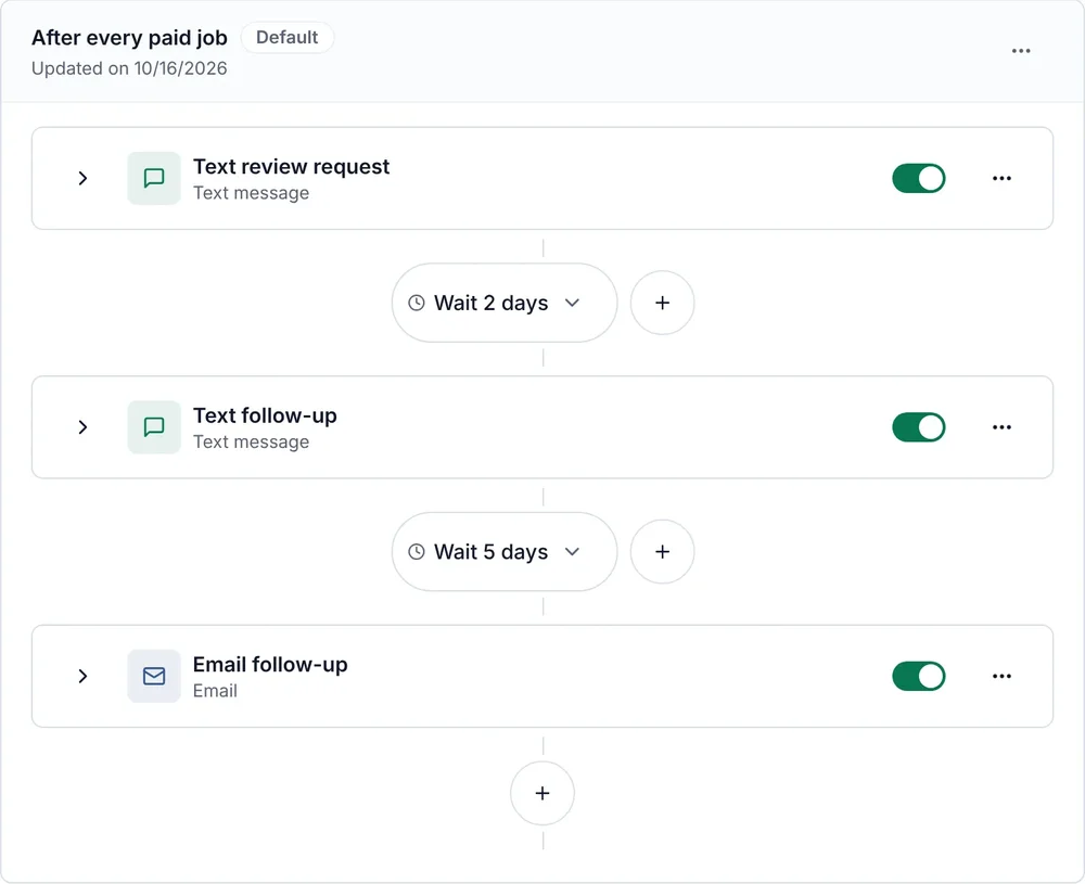 Campaign automation workflow titled “After every paid job,” with text review request, text follow-up, email follow-up, and wait steps.