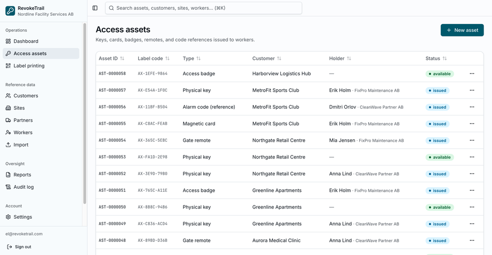 See Every Access Asset in One Place