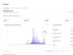 Buyer intelligence: procurement history, contract awards and visual spending analytics.