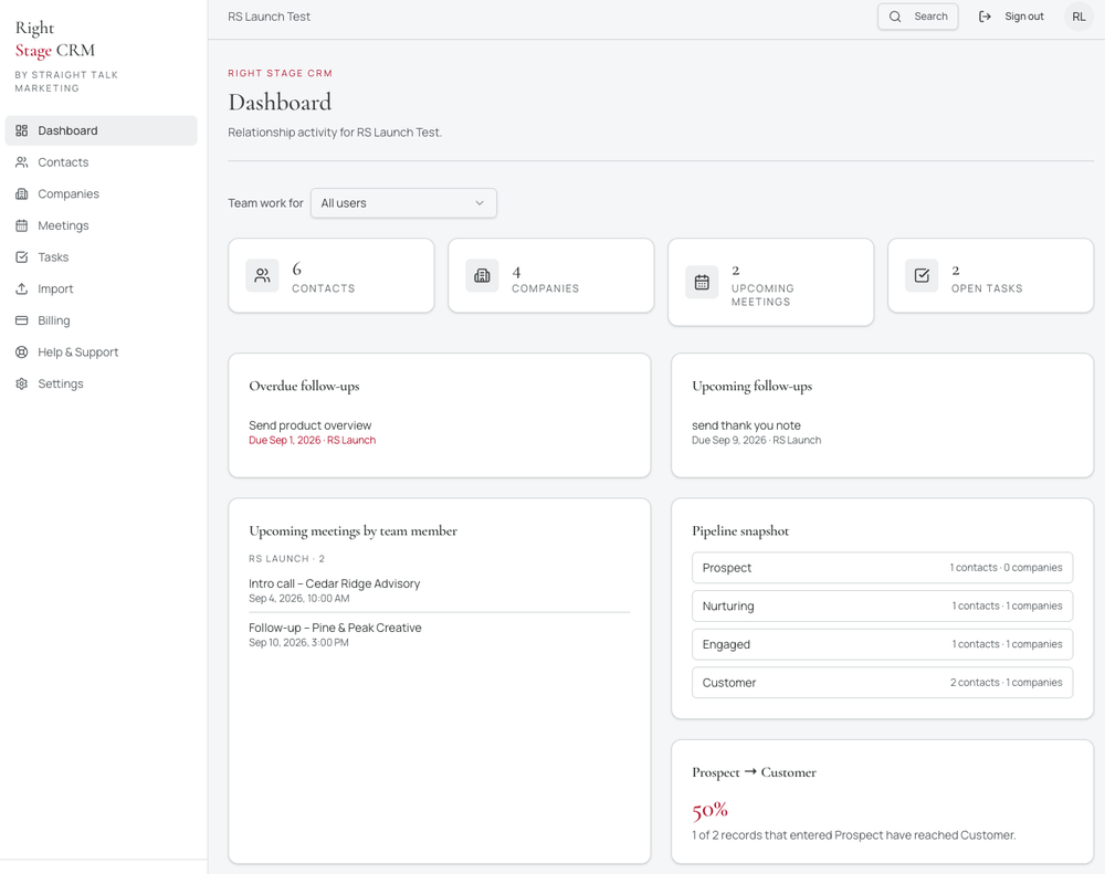 Get a clear view of contacts, companies, upcoming meetings, open tasks, follow-ups, and sales pipeline activity in one place.