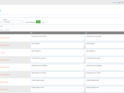 rishocart admin Localization page with language filters and a table of translation keys and English text fields.