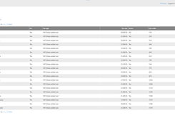 rishocart admin Taxes page listing EU countries, VAT tax types, rates, active status, sort order, and edit links.