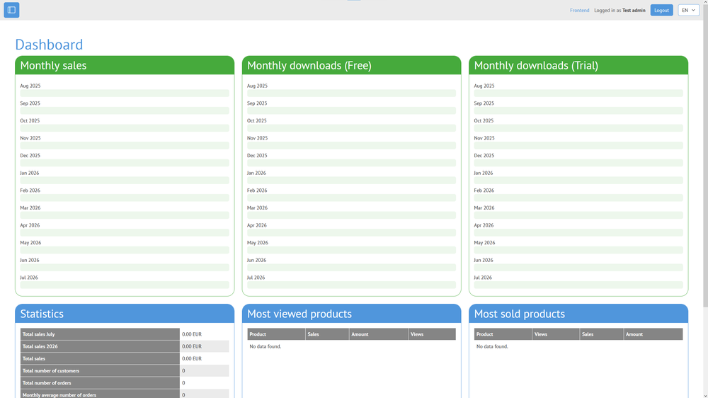 rishocart admin dashboard with monthly sales, free and trial download panels, statistics, and product tables.