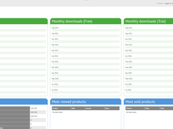 rishocart admin dashboard with monthly sales, free and trial download panels, statistics, and product tables.