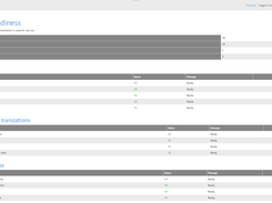 rishocart System Readiness page with counts for checks, warnings, and errors plus readiness tables for settings, languages, and taxes.