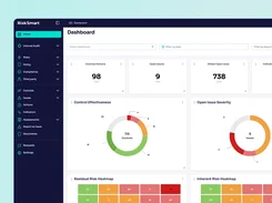 Cropped RiskSmart dashboard showing overdue actions, open issues, control effectiveness, issue severity, and risk heatmaps.