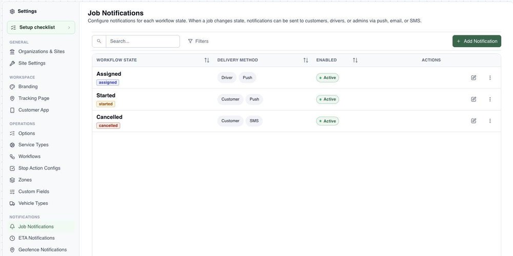 RouteIQ Settings page for Job Notifications, listing Assigned, Started, and Cancelled workflow states with delivery methods and active-status badges.