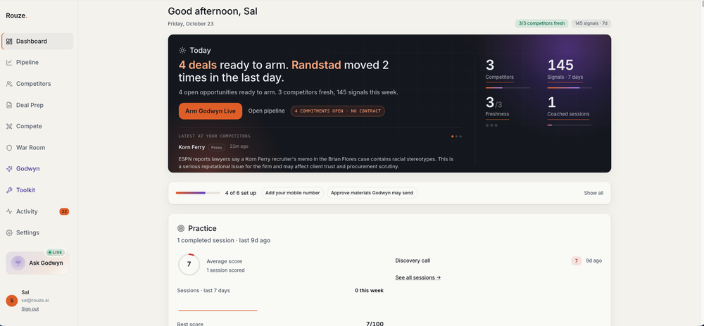 top of the fold Dashboard