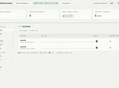 SafeGrd Console light-theme Overview page showing two protected surfaces, their recent backup-status timeline, verified points, and summary cards for snapshots and fire-drill restores.