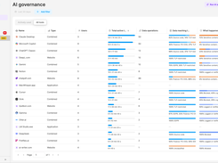 AI Activity Logs