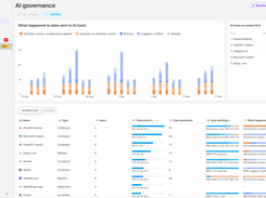 AI Governance Dashboard