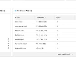 Dashboard AL Exposure