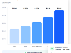SalaryCube Screenshot 3