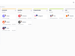 Sales pipeline