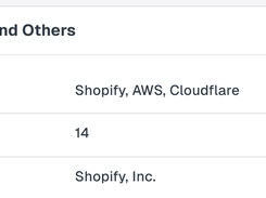 What they run: ecommerce platform and technology found on each company's website