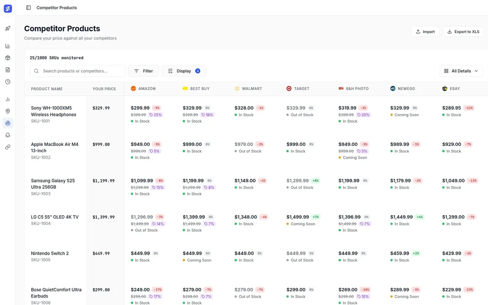 Sampo Pricing Competitor Products dashboard showing a comparison table of product prices, discounts, and stock status across Amazon, Best Buy, Walmart, Target, B&H Photo, Newegg, and eBay.
