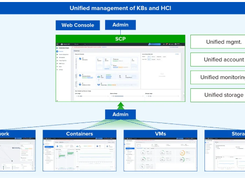 Sangfor Kubernetes Engine Screenshot 1