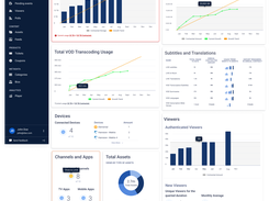 Track viewer engagement, stream performance, and audience growth across every platform and location in one analytics view.