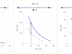 Sarvam 30B Screenshot 1