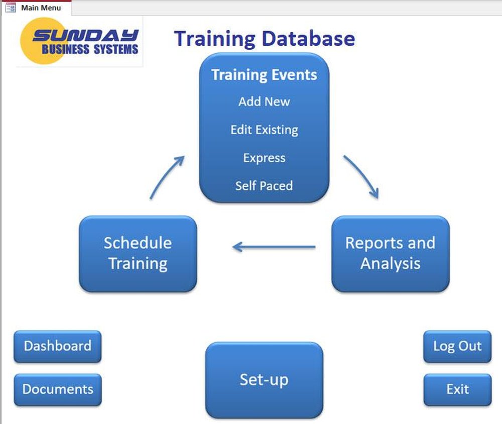 SBS Training Database Main Menu is simple and represents the training workflow