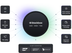 A Stackbox OMS, WMS, and TMS hub is connected by arrows to sales, retail, EDI, calling, fulfillment, task allocation, transport, and client-ecosystem systems including SAP, Oracle NetSuite, and Dynamics 365.