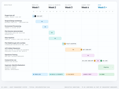 Implementation Approach