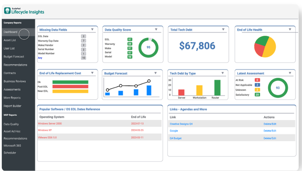 ScalePad Lifecycle Insights Screenshot 1