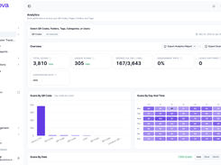 Track total scans, unique scans, and QR Code performance trends in Scanova's Analytics dashboard.