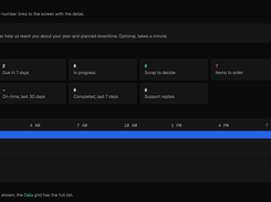 Daily Dashboard