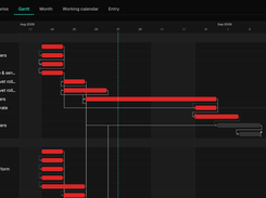 Production Gantt