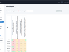 Admin Compliance Matrix