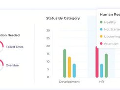 Track the status of all your security controls in real-time.