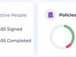 A brief overview on the dashboard of your user access reviews, people, information security policies, integrations and risks.