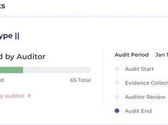 Get a glimpse at the status of your upcoming audits.