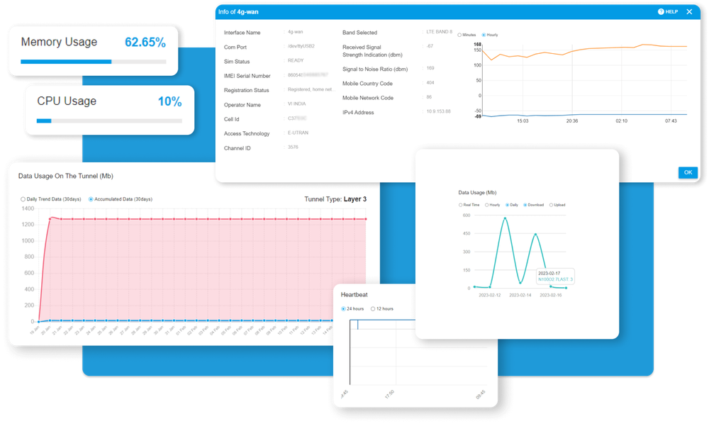 Live Router Monitoring