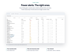 Fewer alerts. The right ones.