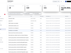 Graph Explorer: assets, identities and the relationships between them