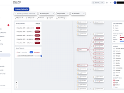 Attack path analysis showing a route from the internet to a key asset