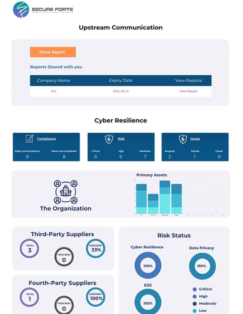 Secure Forte Screenshot 1